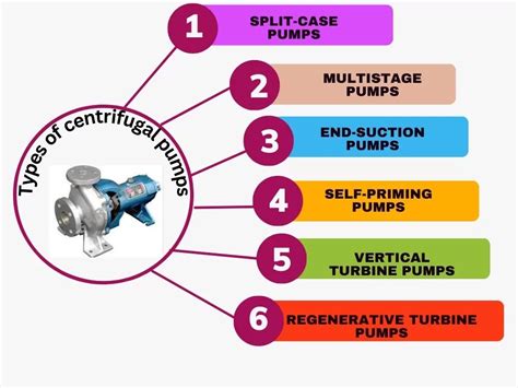 factors in choosing a centrifugal pump|best pump for application process.